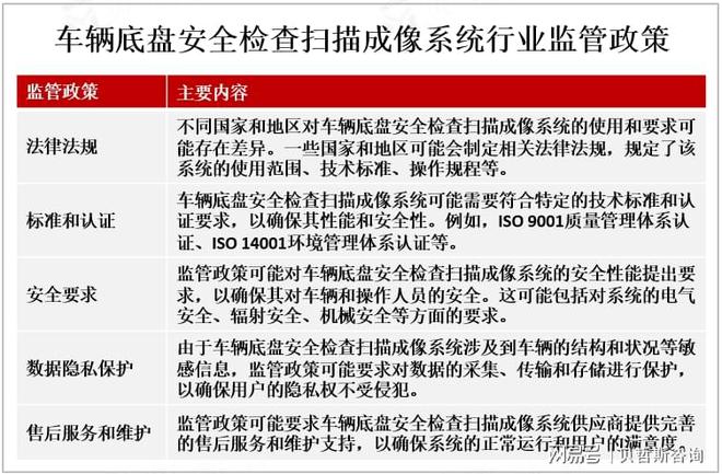 中国车辆底盘安全检查扫描成像系统行业市场发展趋势分析(图1)