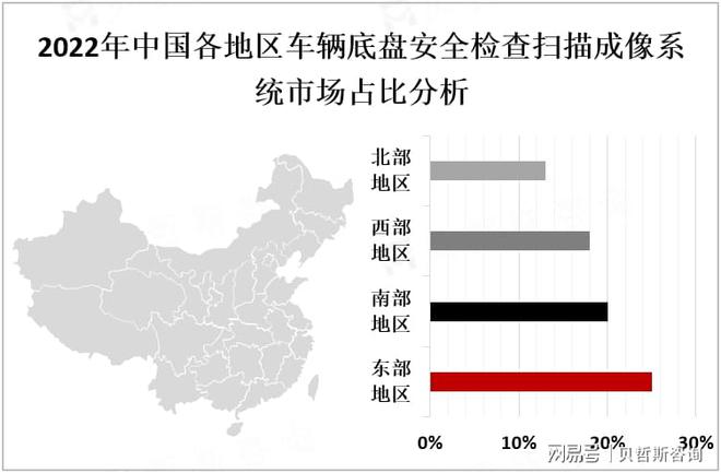 中国车辆底盘安全检查扫描成像系统行业市场发展趋势分析(图2)