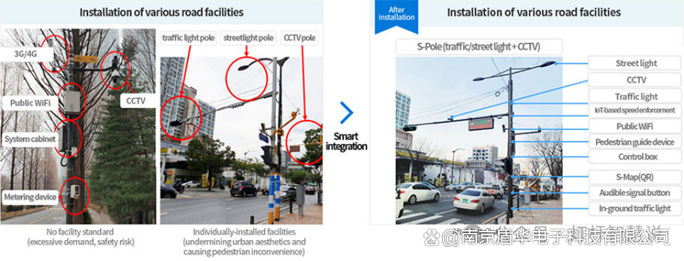 境外动态全球物联网智慧灯杆最新建设案例(图3)
