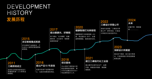 SUFN三峰照明：一线品牌的力量筑就美好人居舒适光境(图1)