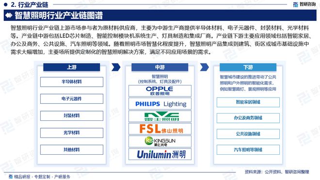 2024年中国智慧照明行业现状分析及发展趋势预测报告（智研咨询）(图3)