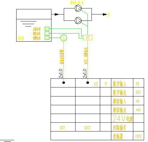 一套完整的楼宇自控(BA)系统解决方案(图4)