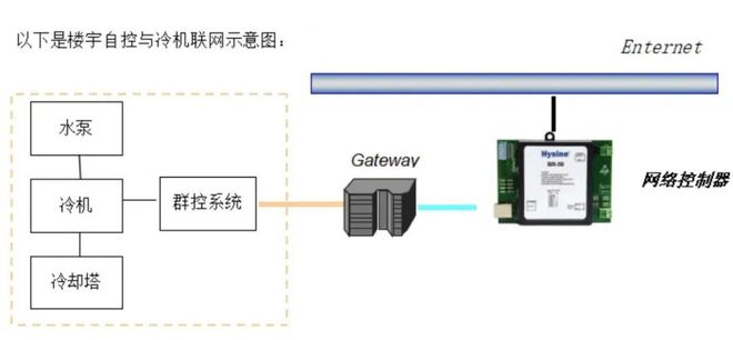一套完整的楼宇自控(BA)系统解决方案(图2)