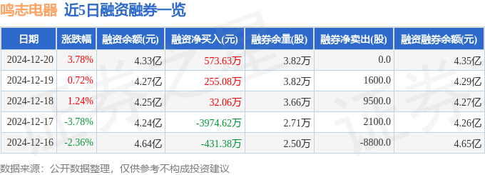 鸣志电器(603728)12月20日主力资金净买入830074万元(图2)