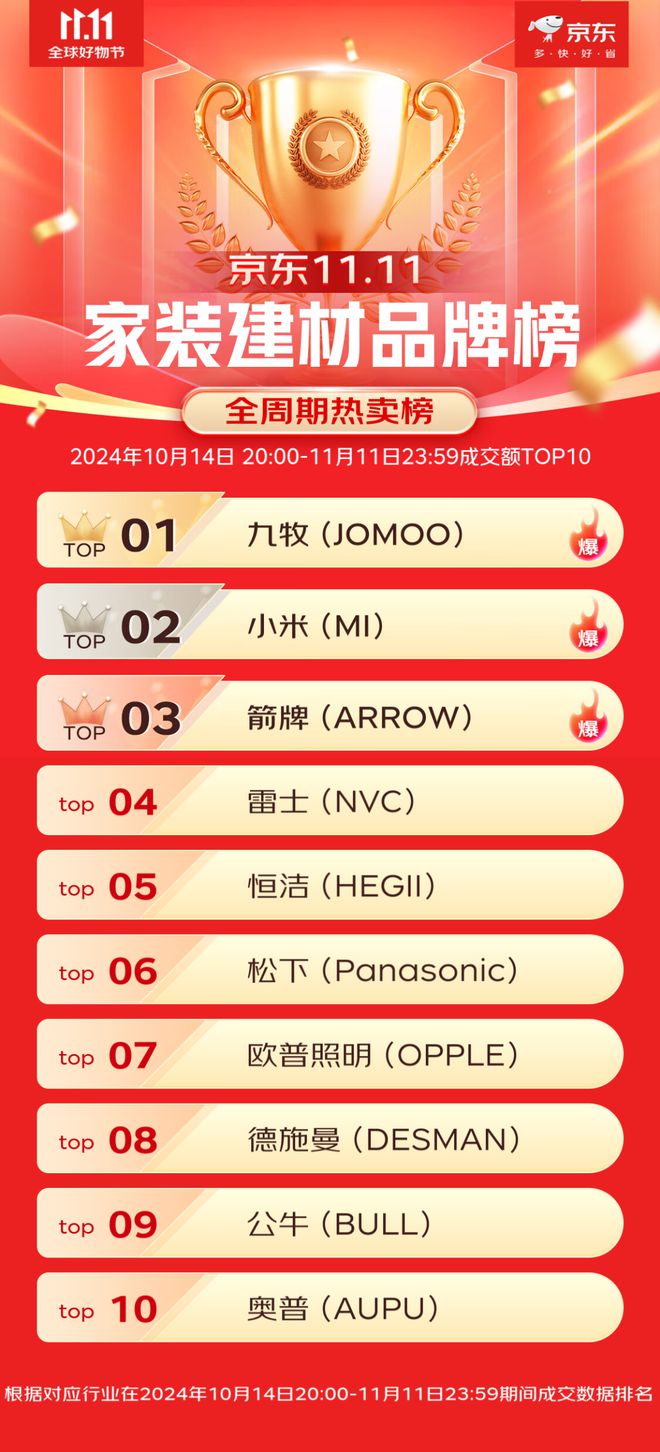 公布！雷士、欧普、公牛、佛山照明……统统上榜！(图3)