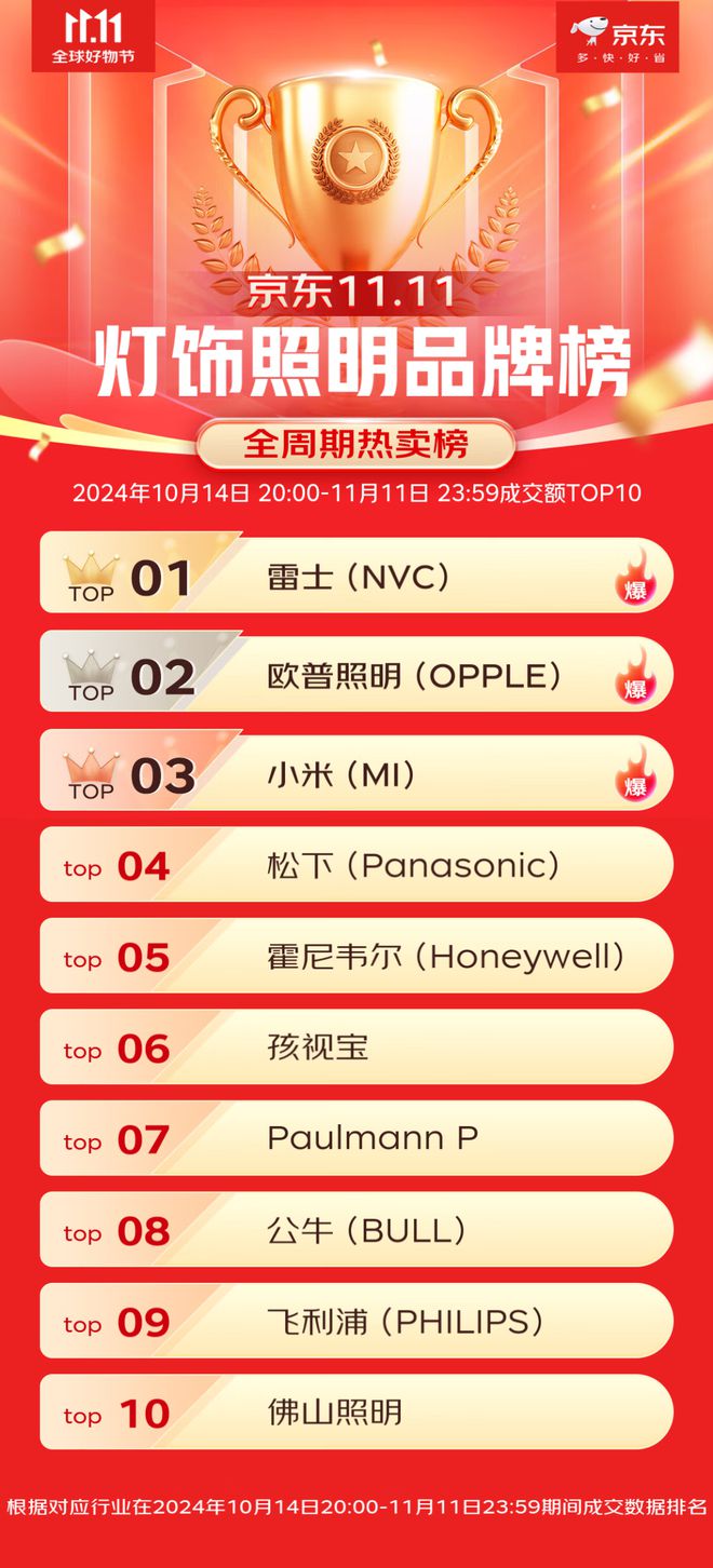 公布！雷士、欧普、公牛、佛山照明……统统上榜！(图1)