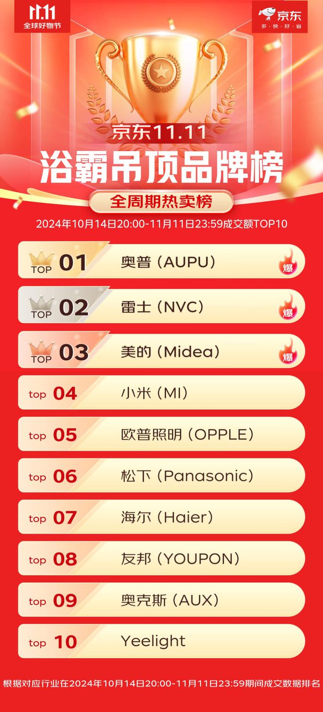 公布！雷士、欧普、公牛、佛山照明……统统上榜！(图4)