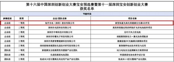 了不起！佛山照明、立达信、三雄极光、旭宇、欧瑞博、视贝…(图4)