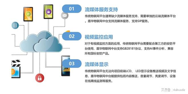 城市窗口盾华电子AI系列智慧灯杆屏物联网灯杆显示屏点亮城市之美(图5)