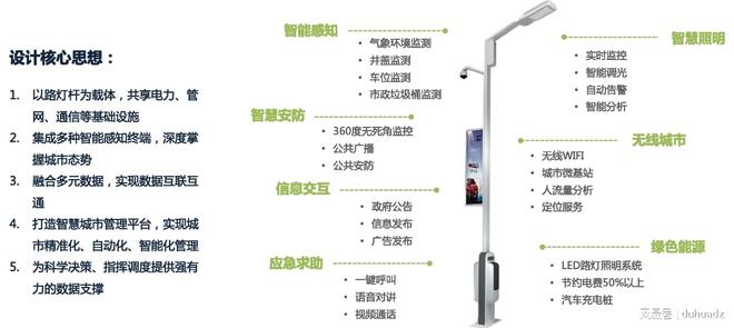 智慧路灯系统实施意义(图1)
