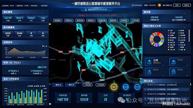 智慧路灯系统实施意义(图3)
