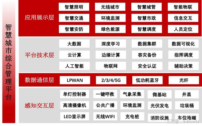 智慧路灯系统实施意义(图4)
