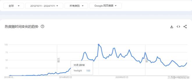 北方出海大卖要被收购？(图3)