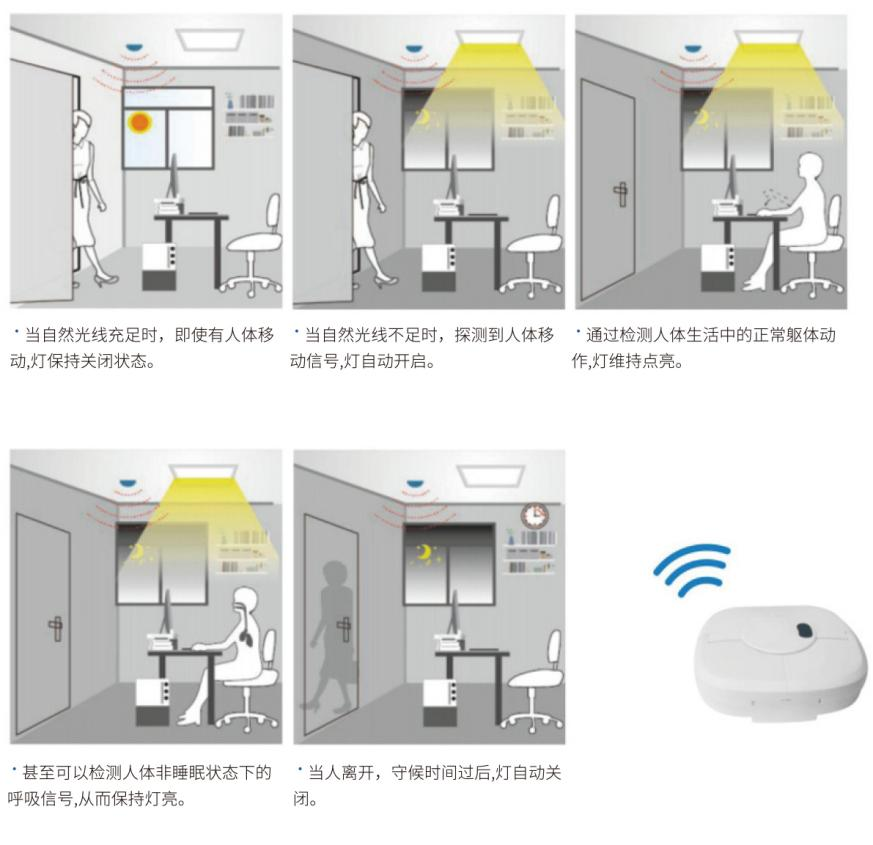 宜美照明智慧校园照明解决方案制胜教育赛道(图2)