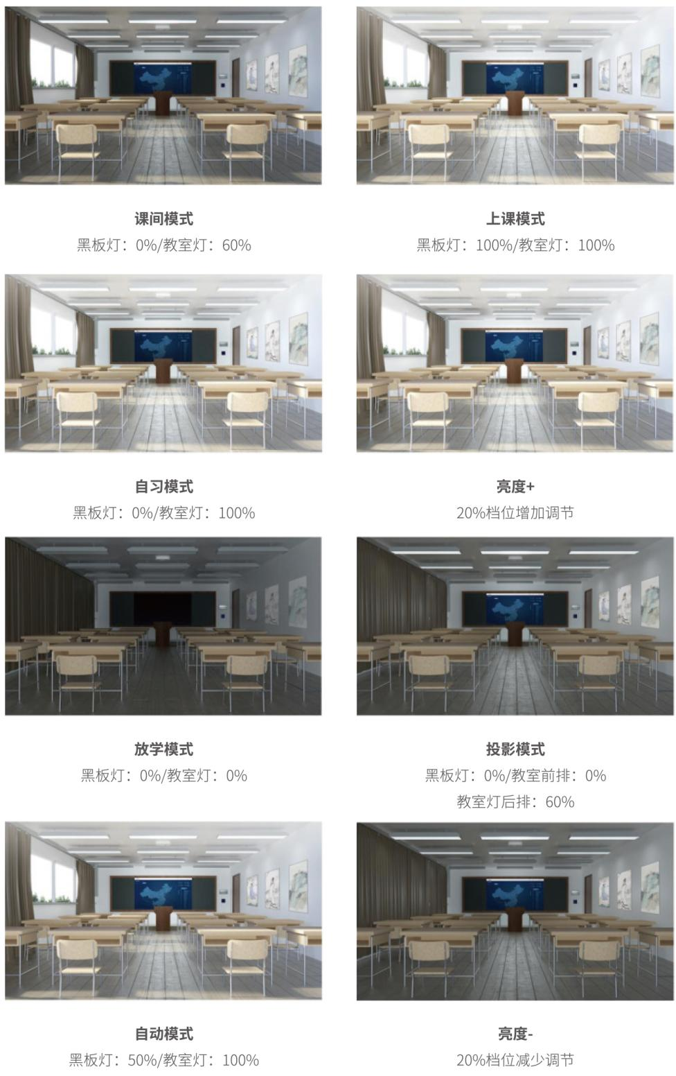宜美照明智慧校园照明解决方案制胜教育赛道(图3)