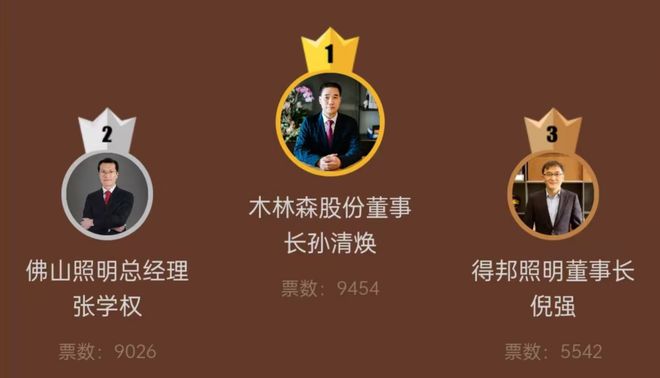 木林森孙清焕、佛山照明张学权、得邦照明倪强前三！(图2)