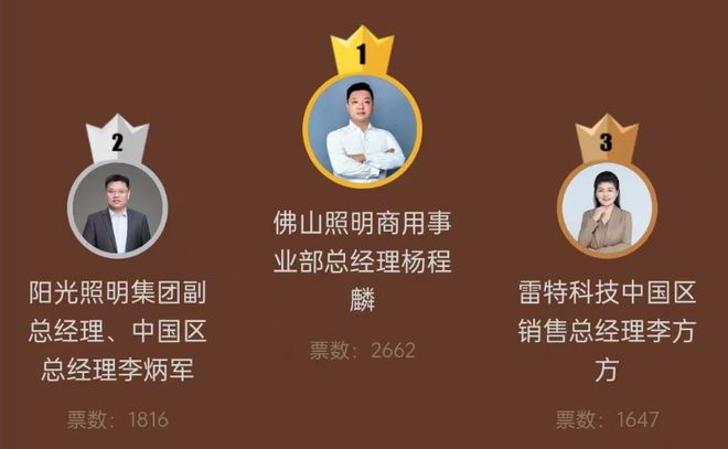 木林森孙清焕、佛山照明张学权、得邦照明倪强前三！(图3)