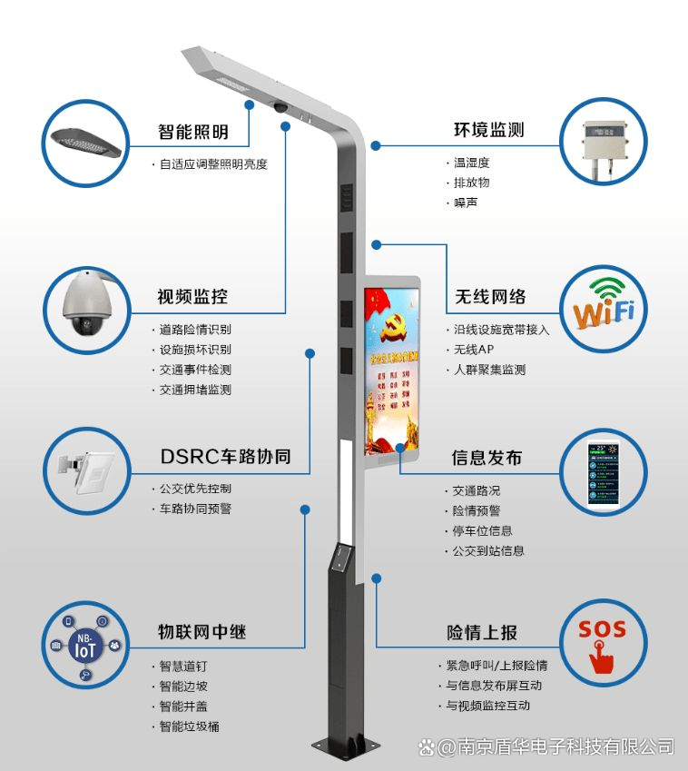 智慧灯杆到底“智慧”在哪里？条形智能为您专业解读AI灯杆屏(图1)