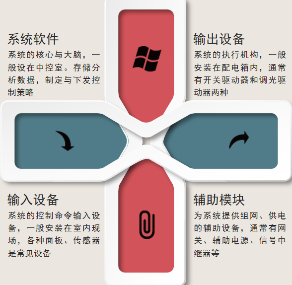 智慧点亮校园——智能照明系统在校园中的应用(图4)