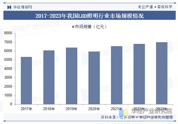 2023年中国户外照明行业发展现状及趋势分析行业呈现智能化、节能环保、个性化发展「图」(图5)