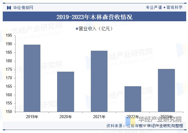 2023年中国户外照明行业发展现状及趋势分析行业呈现智能化、节能环保、个性化发展「图」(图9)