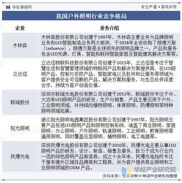 2023年中国户外照明行业发展现状及趋势分析行业呈现智能化、节能环保、个性化发展「图」(图8)