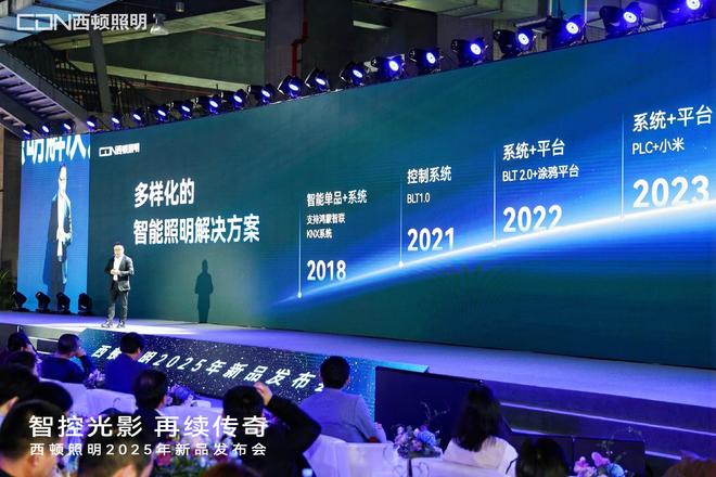 “智控光影再续传奇”西顿照明2025年新品发布会圆满举办(图4)