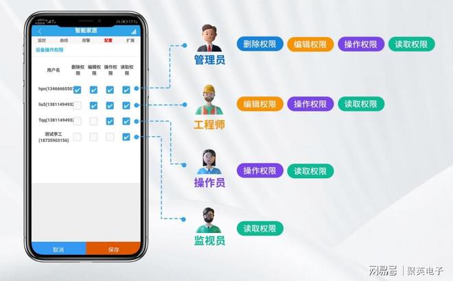 物联智能家居控制系统自动化管理家居生活(图7)