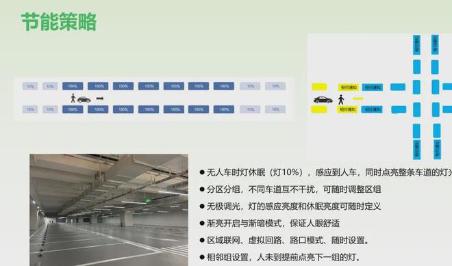 软杰智能引领绿色革命：“节”尽所能智慧照明掀起新浪潮(图5)