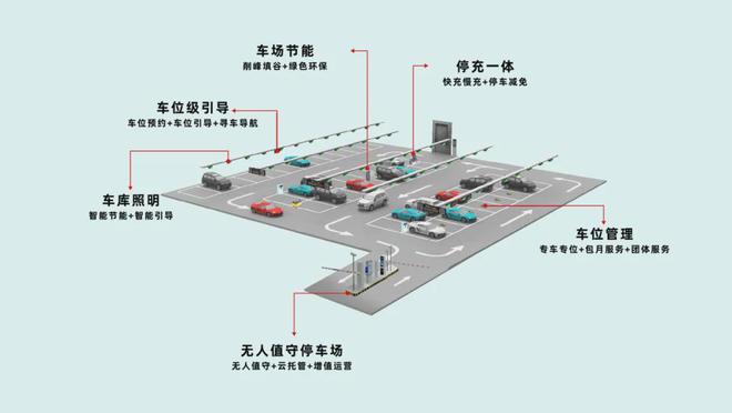 软杰智能引领绿色革命：“节”尽所能智慧照明掀起新浪潮(图2)