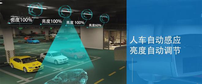 软杰智能引领绿色革命：“节”尽所能智慧照明掀起新浪潮(图3)