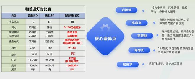 软杰智能引领绿色革命：“节”尽所能智慧照明掀起新浪潮(图4)