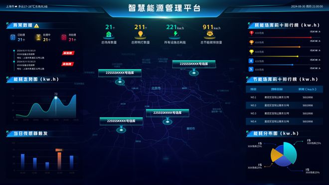 软杰智能引领绿色革命：“节”尽所能智慧照明掀起新浪潮(图6)