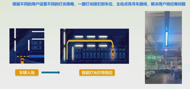软杰智能引领绿色革命：“节”尽所能智慧照明掀起新浪潮(图7)