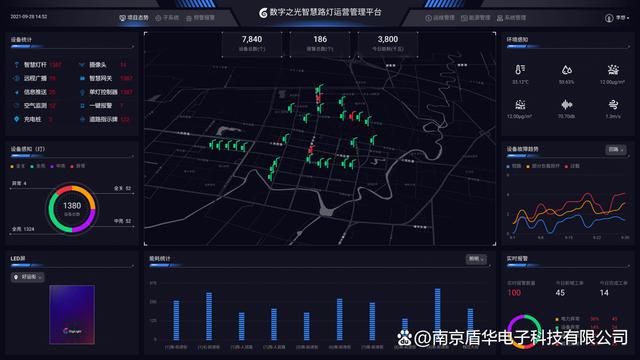 智慧路灯运营管理平台-物联网智慧路灯厂家(图1)