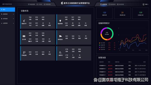 智慧路灯运营管理平台-物联网智慧路灯厂家(图4)