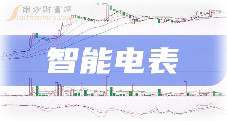 这只智能电表龙头公司（202527）(图1)