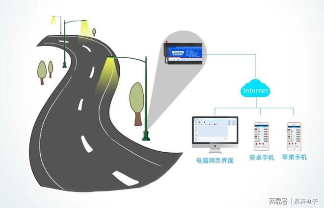 景观智能照明控制系统个性化城市夜景(图8)