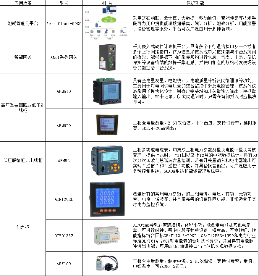 医院节能用电管理研究(图3)