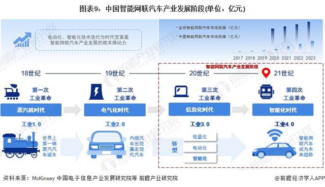 对标迈巴赫定位百万级高端豪华车！华为余承东：尊界首车尺寸约55米可能超越马路9999%轿车【附智能网联汽车行业现状分析】(图1)