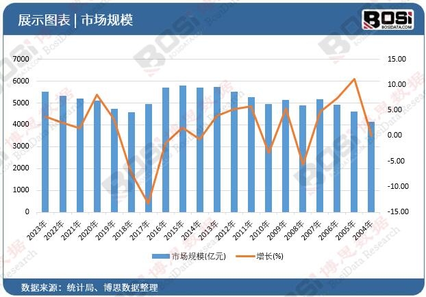 创新驱动中国EL冷光片市场蓬勃发展(图1)