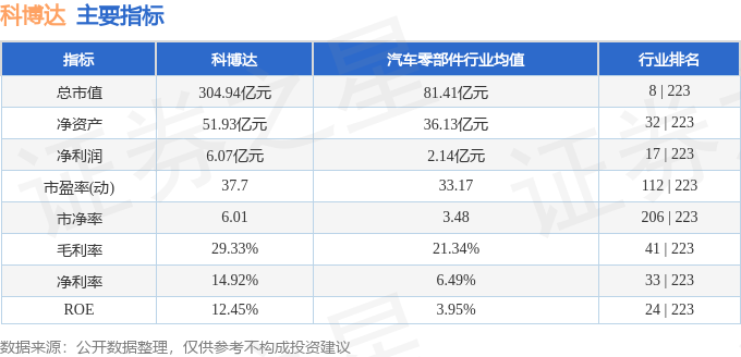 科博达（603786）2月14日主力资金净买入48083万元(图3)