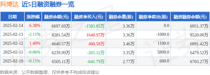科博达（603786）2月14日主力资金净买入48083万元(图2)