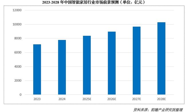“2025第一会”亮出8000亿！又一个引爆中国经济的行业来了(图1)