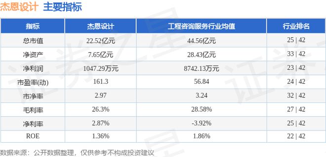 杰恩设计（300668）2月20日主力资金净卖出57940万元(图2)