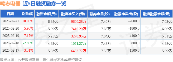 鸣志电器（603728）2月21日主力资金净买入412599万元(图2)