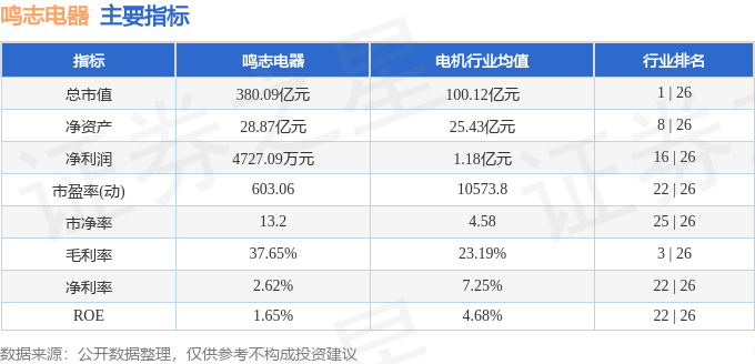 鸣志电器（603728）2月21日主力资金净买入412599万元(图3)