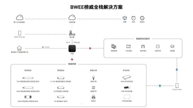 央视主持人董倩深度对话BWEE榜威：探讨新一代智能照明光照体验(图5)
