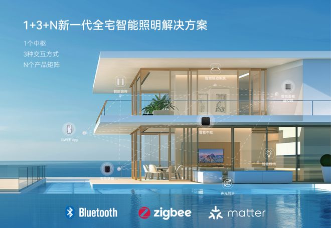 央视主持人董倩深度对话BWEE榜威：探讨新一代智能照明光照体验(图4)