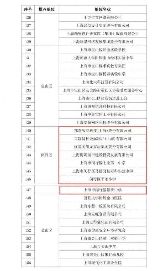 市级荣誉！他们获表扬啦(图1)